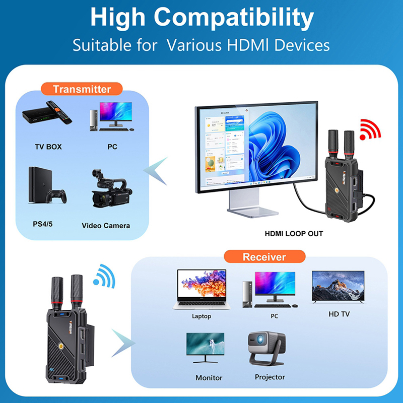 VRRIIS WL082K 400m Draadloze H - Laptop Accessories Distributor recensie en prijs